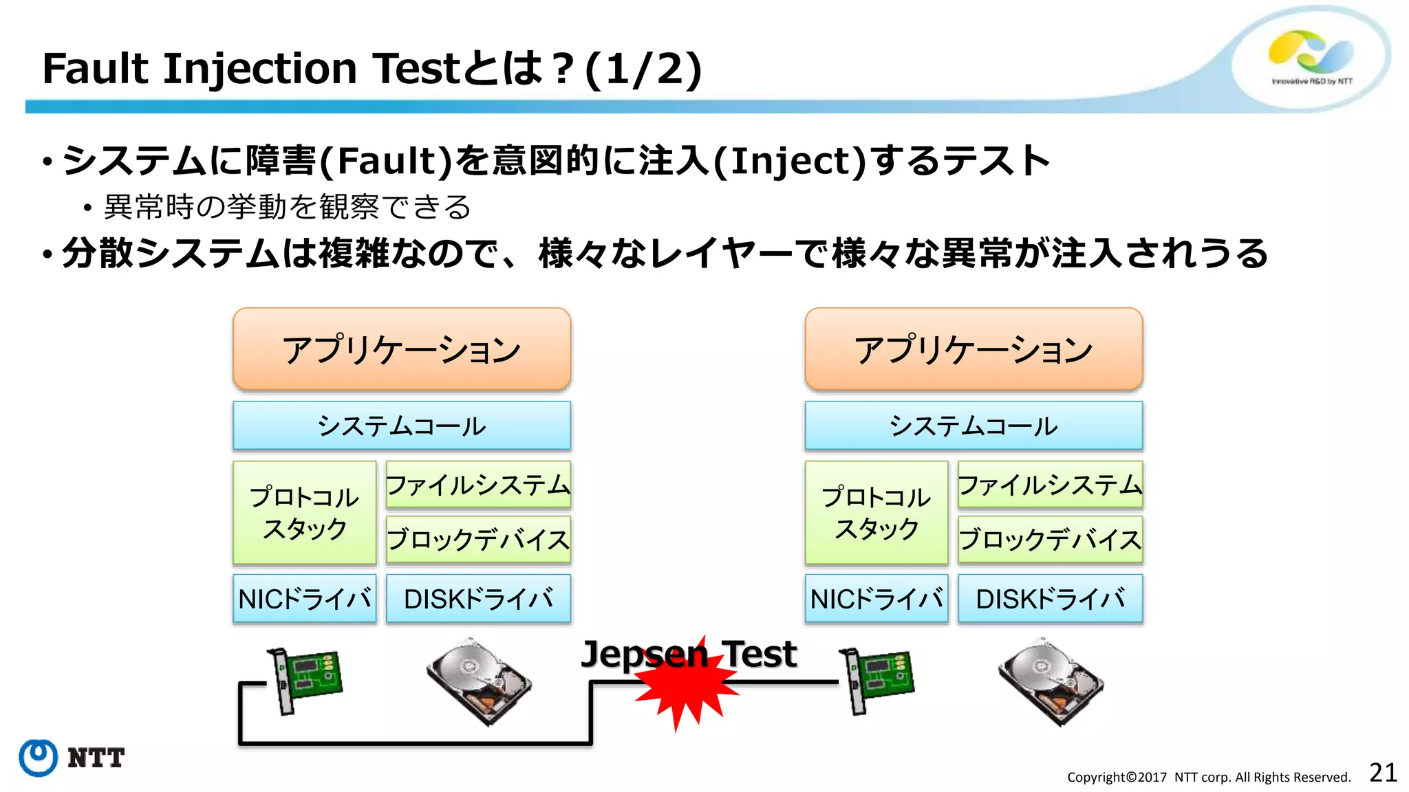 21Copyright©2017 NTT corp. All Rights Reserved.
• システムに障害(Fault)を意図的に注入(Inject)するテスト
• 異常時の挙動を観察できる
• 分散システムは複雑なので、様々なレイヤーで様々な異常が注入されうる
Fault Injection Testとは？(1/2)
システムコール
NICドライバ DISKドライバ
プロトコル
スタック
ファイルシステム
ブロックデバイス
アプリケーション
システムコール
NICドライバ DISKドライバ
プロトコル
スタック
ファイルシステム
ブロックデバイス
アプリケーション
Jepsen Test
 