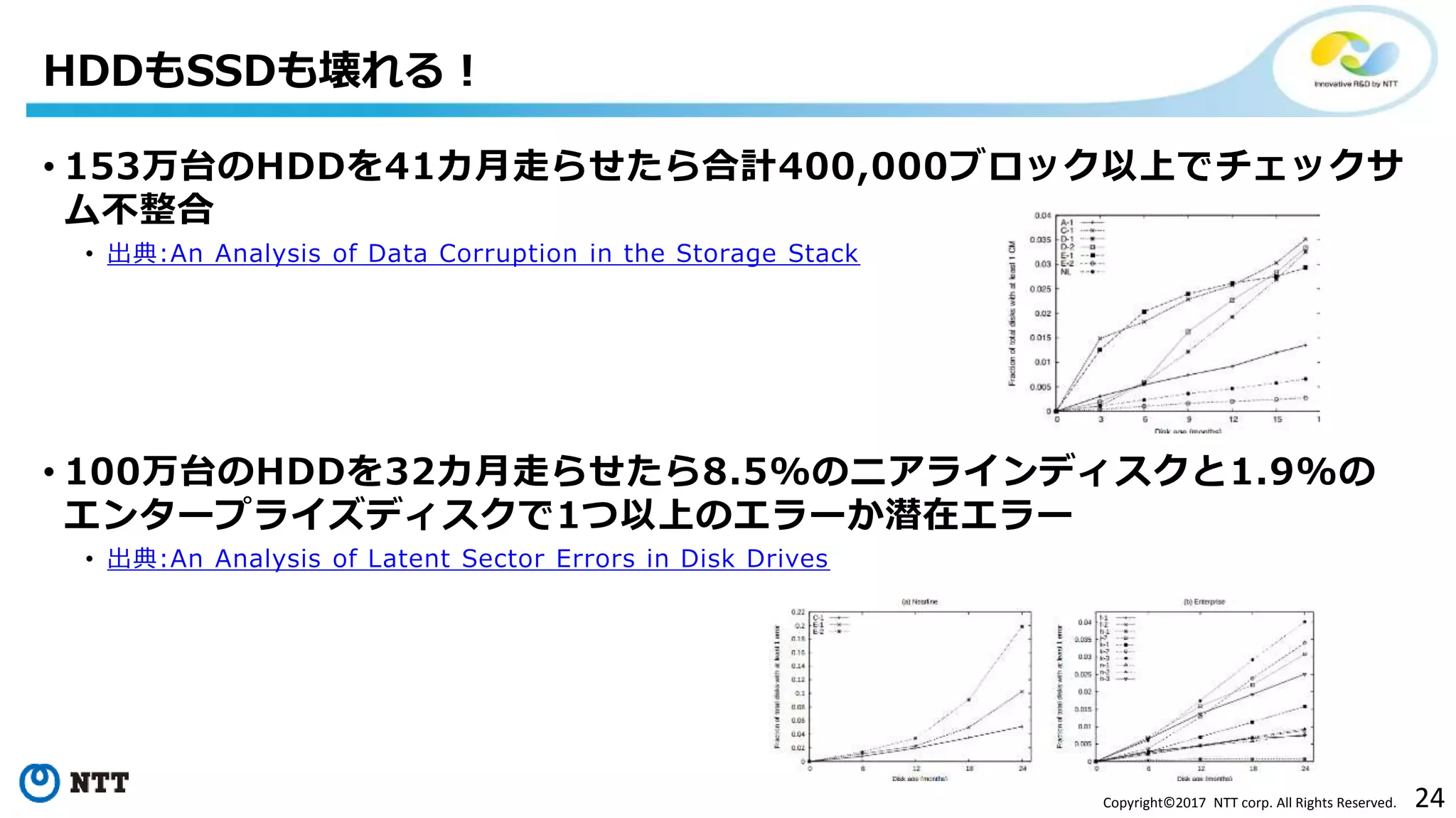 24Copyright©2017 NTT corp. All Rights Reserved.
• 153万台のHDDを41カ月走らせたら合計400,000ブロック以上でチェックサ
ム不整合
• 出典:An Analysis of Data Corruption in the Storage Stack
• 100万台のHDDを32カ月走らせたら8.5%のニアラインディスクと1.9%の
エンタープライズディスクで1つ以上のエラーか潜在エラー
• 出典:An Analysis of Latent Sector Errors in Disk Drives
HDDもSSDも壊れる！
 