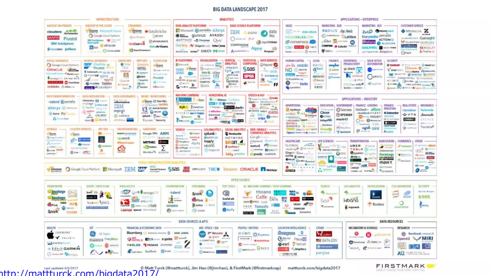 4Copyright©2017 NTT corp. All Rights Reserved.
 