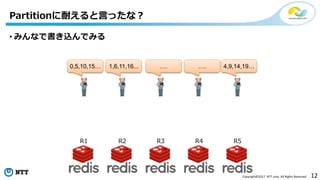 12Copyright©2017 NTT corp. All Rights Reserved.
• みんなで書き込んでみる
Partitionに耐えると言ったな？
R1 R2 R3 R4 R5
0,5,10,15… 1,6,11,16... 4,9,14,19……. ….
 