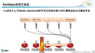 15Copyright©2017 NTT corp. All Rights Reserved.
• しばらくしてRedis Sentinelがクラスタの大きい方に書き込むよう指示する
Partitionさせてみる
R1 R2 R3 R4 R5
0,5,10,15… 1,6,11,16... 4,9,14,19……. ….
 