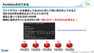 16Copyright©2017 NTT corp. All Rights Reserved.
ファイヤウォールを撤去してRedisに対して問い合わせしてみると
合計2000件の書き込みリクエストのうち
成功と返ってきたのが1998件
実際に保存されていたのが872件→書いたデータの56%が消えた！
Partitionさせてみる
R1 R2 R3 R4 R5
https://aphyr.com/posts/283-jepsen-redis
 