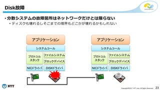 23Copyright©2017 NTT corp. All Rights Reserved.
• 分散システムの故障箇所はネットワークだけとは限らない
• ディスクも壊れるしそこまでの境界もどこかが壊れるかもしれない
Disk故障
システムコール
NICドライバ DISKドライバ
プロトコル
スタック
ファイルシステム
ブロックデバイス
アプリケーション
システムコール
NICドライバ DISKドライバ
プロトコル
スタック
ファイルシステム
ブロックデバイス
アプリケーション
 