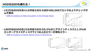 24Copyright©2017 NTT corp. All Rights Reserved.
• 153万台のHDDを41カ月走らせたら合計400,000ブロック以上でチェックサ
ム不整合
• 出典:An Analysis of Data Corruption in the Storage Stack
• 100万台のHDDを32カ月走らせたら8.5%のニアラインディスクと1.9%の
エンタープライズディスクで1つ以上のエラーか潜在エラー
• 出典:An Analysis of Latent Sector Errors in Disk Drives
HDDもSSDも壊れる！
 