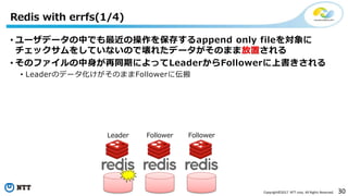 30Copyright©2017 NTT corp. All Rights Reserved.
• ユーザデータの中でも最近の操作を保存するappend only fileを対象に
チェックサムをしていないので壊れたデータがそのまま放置される
• そのファイルの中身が再同期によってLeaderからFollowerに上書きされる
• Leaderのデータ化けがそのままFollowerに伝搬
Redis with errfs(1/4)
Leader Follower Follower
 