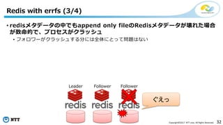 32Copyright©2017 NTT corp. All Rights Reserved.
• redisメタデータの中でもappend only fileのRedisメタデータが壊れた場合
が致命的で、プロセスがクラッシュ
• フォロワーがクラッシュする分には全体にとって問題はない
Redis with errfs (3/4)
Leader Follower Follower
ぐえっ
 