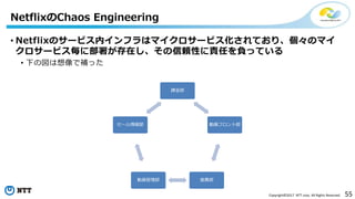 55Copyright©2017 NTT corp. All Rights Reserved.
• Netflixのサービス内インフラはマイクロサービス化されており、個々のマイ
クロサービス毎に部署が存在し、その信頼性に責任を負っている
• 下の図は想像で補った
NetflixのChaos Engineering
課金部
動画フロント部
推薦部動画管理部
セール情報部
 