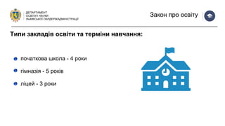 ДЕПАРТАМЕНТ
ОСВІТИ І НАУКИ
ЛЬВІВСЬКОЇ ОБЛДЕРЖАДМІНІСТРАЦІЇ
Закон про освіту
початкова школа - 4 роки
гімназія - 5 років
ліцей - 3 роки
Типи закладів освіти та терміни навчання:
 
