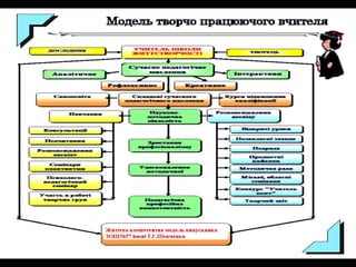 про створення-моделі-креативного-вчителя-у-світлі-нової-парадигми-освіти