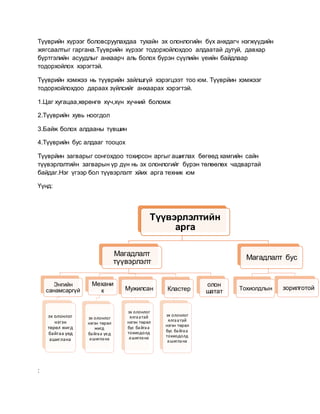 Түүврийн хүрээг боловсруулахдаа тухайн эх олонлогийн бүх анхдагч нэгжүүдийн
жягсаалтыг гаргана.Түүврийн хүрээг тодорхойлохдоо алдаатай дутуй, давхар
бүртгэлийн асуудлыг анхаарч аль болох бүрэн сүүлийн үеийн байдлаар
тодорхойлох хэрэгтэй.
Түүврийн хэмжээ нь түүврийн зайлшгүй хэрэгцээт тоо юм. Түүврйин хэмжээг
тодорхойлохдоо дараах зүйлсийг анхаарах хэрэгтэй.
1.Цаг хугацаа,хөрөнгө хүч,хүн хүчний боломж
2.Түүврийн хувь ноогдол
3.Байж болох алдааны түвшин
4.Түүврийн бус алдааг тооцох
Түүврйин загварыг сонгохдоо тохирсон аргыг ашиглах бөгөөд хамгийн сайн
түүвэрлэлтийн загварын үр дүн нь эх олонлогийг бүрэн төлөөлөх чадвартай
байдаг.Нэг үгээр бол түүвэрлэлт хйих арга техник юм
Үүнд:
:
Түүвэрлэлтийн
арга
Магадлалт
түүвэрлэлт
Энгийн
санамсаргүй
эх олонлог
нэгэн
төрөл жигд
байгаа үед
ашиглана
Механи
к
эх олонлог
нэгэн төрөл
жигд
байгаа үед
ашиглана
Мужилсан
эх олонлог
ялгаатай
нэгэн төрөл
бус байгаа
тохиодолд
ашиглана
Кластер
эх олонлог
ялгаатай
нэгэн төрөл
бус байгаа
тохиодолд
ашиглана
олон
шатат
Магадлалт бус
Тохиолдлын зорилготой
 