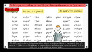 25. κλάδος από αμπέλι. – 26. (από το ρ. κλίνω) κλίση ή κατωφέρεια εδάφους· η γεωγραφική θέση ενός
τόπου. – 27. βλάστημα. – 28. ουδέτερα σε -μμα παράγονται από ρήματα με χαρακτήρα χειλικό (π, β, φ).
– 29. (από το ρ. ἅπτω) δέσιμο, κόμπος, θηλιά.
 