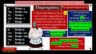 Παρατηρήσεις Τα φωνηεντόληκτα σε -ις
1. Έχουν δύο θέματα: ένα σε -ι
από το οποίο σχηματίζονται η
ονομαστική, η αιτιατική και η
κλητική του ενικού, και άλλο σε
-ε, από το οποίο σχηματίζονται
οι άλλες πτώσεις.
2. Στη γενική του
ενικού έχουν
κατάληξη -ως (αντί -
ος) και τονίζονται στη
γενική του ενικού και
του πληθυντικού στην
προπαραλήγουσα
μολονότι η λήγουσα
είναι μακρά.
3. Η κλητική ενικού
είναι ακατάληκτη.
4. Τα δίχρονα φωνήεντα στις
καταλήξεις των ουσιαστικών της
γ΄ κλίσης είναι βραχέα.
 