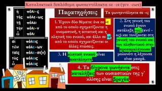 Παρατηρήσεις Τα φωνηεντόληκτα σε -ις
1. Έχουν δύο θέματα: ένα σε -ι
από το οποίο σχηματίζονται η
ονομαστική, η αιτιατική και η
κλητική του ενικού, και άλλο σε -ε,
από το οποίο σχηματίζονται οι
άλλες πτώσεις.
2. Στη γενική του
ενικού έχουν
κατάληξη -ως (αντί -
ος) και τονίζονται στη
γενική του ενικού και
του πληθυντικού στην
προπαραλήγουσα
μολονότι η λήγουσα
είναι μακρά.
3. Η κλητική ενικού είναι
ακατάληκτη.
4. Τα δίχρονα φωνήεντα στις
καταλήξεις των ουσιαστικών της γ΄
κλίσης είναι βραχέα.
 