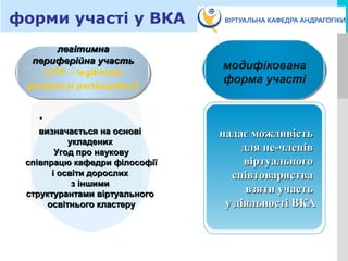 LOGO
форми участі у ВКА
надає можливістьнадає можливість
для не-членівдля не-членів
віртуальноговіртуального
співтоваристваспівтовариства
взяти участьвзяти участь
у діяльності ВКАу діяльності ВКА
легітимналегітимна
периферійна участьпериферійна участь
(LPP – legitimate
peripheral participation)
модифікована
форма участі
визначається на основівизначається на основі
укладенихукладених
Угод про науковуУгод про наукову
співпрацю кафедри філософіїспівпрацю кафедри філософії
і освіти дорослихі освіти дорослих
з іншимиз іншими
структурантами віртуальногоструктурантами віртуального
освітнього кластеруосвітнього кластеру

 