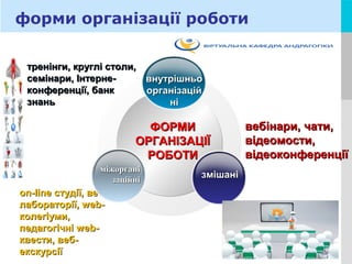 LOGO
форми організації роботи
ФОРМИФОРМИ
ОРГАНІЗАЦІЇОРГАНІЗАЦІЇ
РОБОТИРОБОТИ
тренінги, круглі столи,тренінги, круглі столи,
семінари, Інтерне-семінари, Інтерне-
конференції, банкконференції, банк
знаньзнань
оn-line студії, веб-оn-line студії, веб-
лабораторії, web-лабораторії, web-
колегіуми,колегіуми,
педагогічні web-педагогічні web-
квести, веб-квести, веб-
екскурсіїекскурсії
вебінари, чати,вебінари, чати,
відеомости,відеомости,
відеоконференціївідеоконференції
внутрішньовнутрішньо
організаційорганізацій
ніні
змішанізмішані
міжорганіміжоргані
заційнізаційні
 