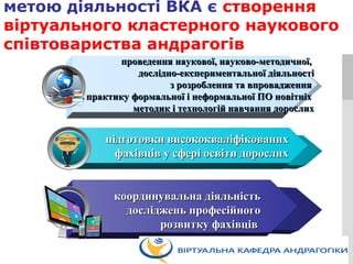 LOGO
метою діяльності ВКА є створення
віртуального кластерного наукового
співтовариства андрагогів
проведеннянаукової,науково-методичної,проведеннянаукової,науково-методичної,
дослідно-експериментальноїдіяльностідослідно-експериментальноїдіяльності
зрозробленнятавпровадженнязрозробленнятавпровадження
впрактикуформальноїінеформальноїПОновітніхвпрактикуформальноїінеформальноїПОновітніх
методикітехнологійнавчаннядорослихметодикітехнологійнавчаннядорослих
підготовкивисококваліфікованихпідготовкивисококваліфікованих
фахівцівусферіосвітидорослихфахівцівусферіосвітидорослих
координувальнадіяльністькоординувальнадіяльність
дослідженьпрофесійногодослідженьпрофесійного
розвиткуфахівціврозвиткуфахівців
 