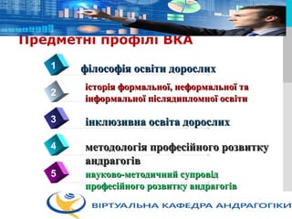LOGO
Предметні профілі ВКА
4
філософія освіти дорослихфілософія освіти дорослих1
2
3
5
інклюзивна освіта дорослихінклюзивна освіта дорослих
методологія професійного розвиткуметодологія професійного розвитку
андрагогівандрагогів
історія формальної, неформальної таісторія формальної, неформальної та
інформальної післядипломної освітиінформальної післядипломної освіти
науково-методичний супровіднауково-методичний супровід
професійного розвитку андрагогівпрофесійного розвитку андрагогів
 