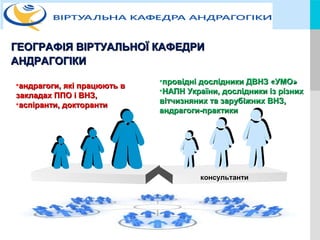 LOGO
консультанти
•андрагоги, які працюють вандрагоги, які працюють в
закладах ППО і ВНЗ,закладах ППО і ВНЗ,
•аспіранти, докторантиаспіранти, докторанти
•провідні дослідники ДВНЗ «УМО»провідні дослідники ДВНЗ «УМО»
•НАПН України, дослідники із різнихНАПН України, дослідники із різних
вітчизняних та зарубіжних ВНЗ,вітчизняних та зарубіжних ВНЗ,
андрагоги-практикиандрагоги-практики
ГЕОГРАФІЯ ВІРТУАЛЬНОЇ КАФЕДРИГЕОГРАФІЯ ВІРТУАЛЬНОЇ КАФЕДРИ
АНДРАГОГІКИАНДРАГОГІКИ
 