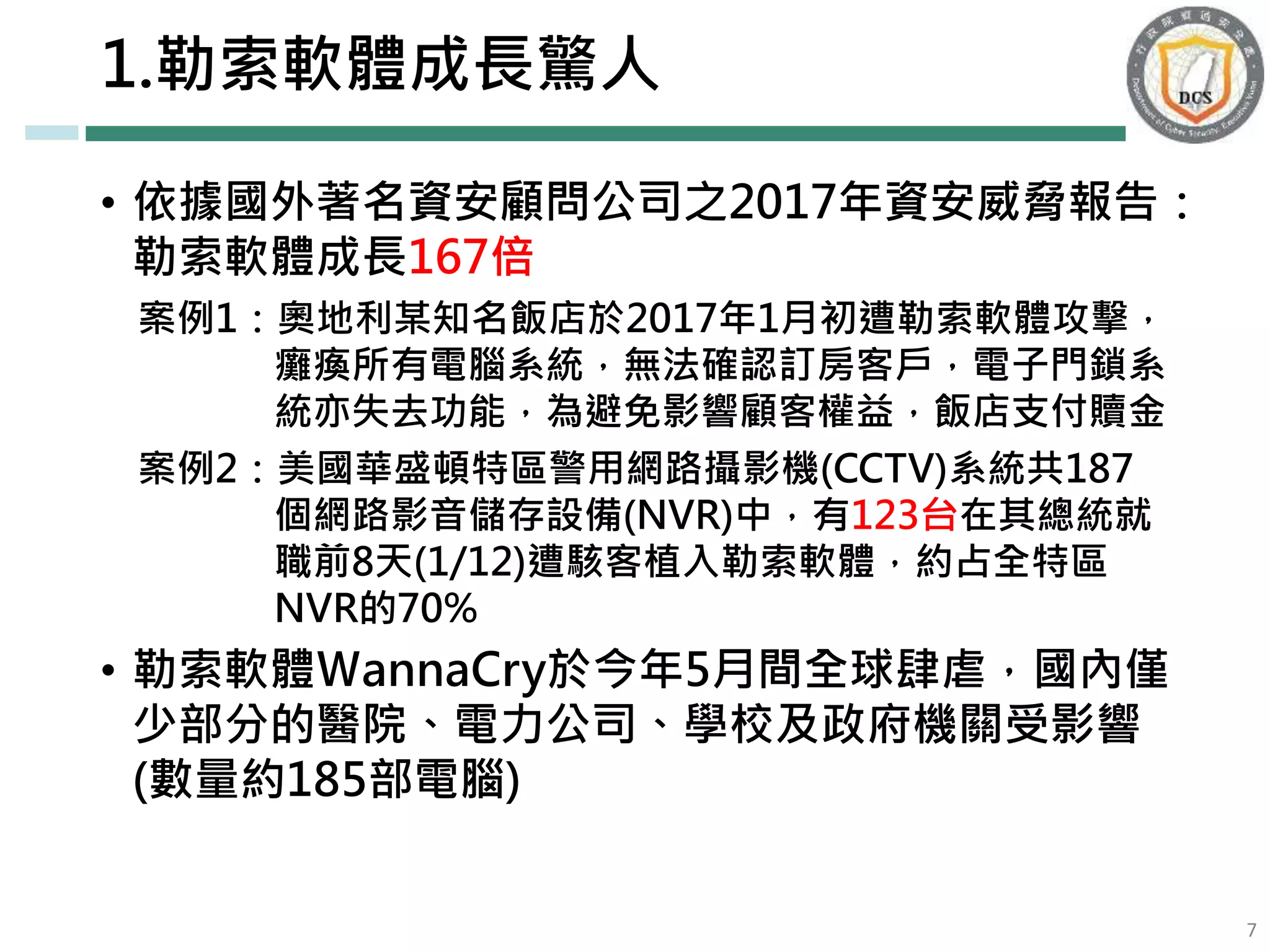 1.勒索軟體成長驚人
• 依據國外著名資安顧問公司之2017年資安威脅報告：
勒索軟體成長167倍
案例1：奧地利某知名飯店於2017年1月初遭勒索軟體攻擊，
癱瘓所有電腦系統，無法確認訂房客戶，電子門鎖系
統亦失去功能，為避免影響顧客權益，飯店支付贖金
案例2：美國華盛頓特區警用網路攝影機(CCTV)系統共187
個網路影音儲存設備(NVR)中，有123台在其總統就
職前8天(1/12)遭駭客植入勒索軟體，約占全特區
NVR的70%
• 勒索軟體ＷannaCry於今年5月間全球肆虐，國內僅
少部分的醫院、電力公司、學校及政府機關受影響
(數量約185部電腦)
7
 