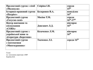Графік відключень укренерго