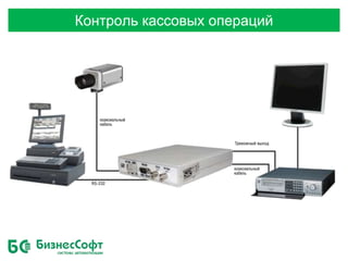 Контроль кассовых операций
 