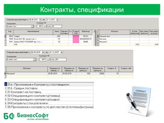 Контракты, спецификации
 