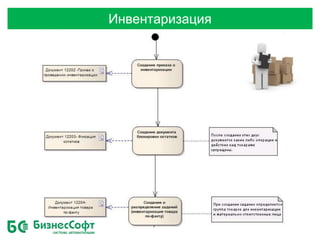 Инвентаризация
 