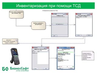 Инвентаризация при помощи ТСД
 