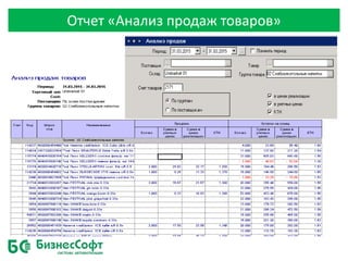 Отчет «Анализ продаж товаров»
 