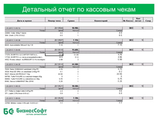 Детальный отчет по кассовым чекам
 