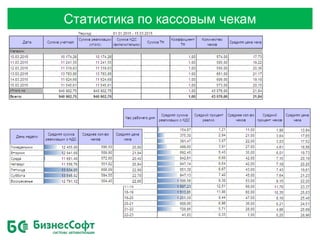 Статистика по кассовым чекам
 