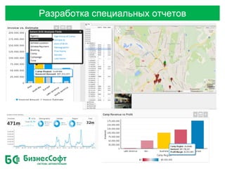 Разработка специальных отчетов
 