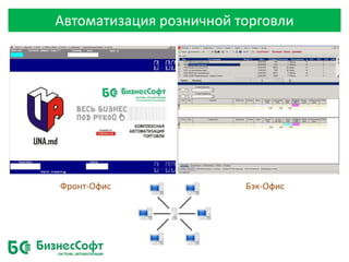 Фронт-Офис Бэк-Офис
Автоматизация розничной торговли
 
