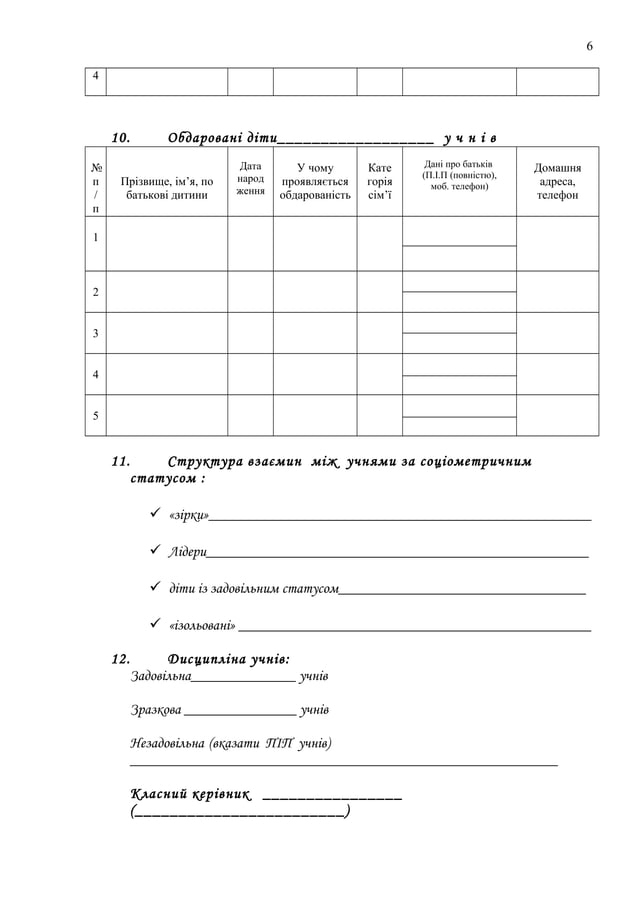 Соціальний паспорт ___ класу