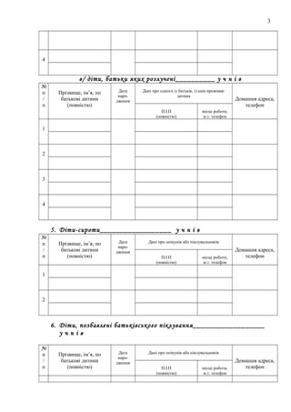 3
4
в/ діти, батьки яких розлучені__________ у ч н і в
№
п
/
п
Прізвище, ім’я, по
батькові дитини
(повністю)
Дата
наро-
дження
Дані про одного із батьків, із ким проживає
дитина
Домашня адреса,
телефон
П.І.П
(повністю)
місце роботи,
м.т. телефон
1
2
3
4
5. Діти-сироти__________________ у ч н і в
№
п
/
п
Прізвище, ім’я, по
батькові дитини
(повністю)
Дата
наро-
дження
Дані про опікунів або піклувальників
Домашня адреса,
телефонП.І.П
(повністю)
місце роботи,
м.т. телефон
1
2
6. Діти, позбавлені батьківського піклування__________________
у ч н і в
№
п
/
п
Прізвище, ім’я, по
батькові дитини
(повністю)
Дата
наро-
дження
Дані про опікунів або піклувальників
Домашня адреса,
телефонП.І.П
(повністю)
місце роботи,
м.т. телефон
 