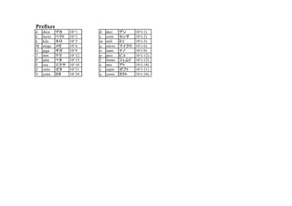 Large numbers / 大きな数 | PDF