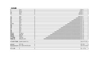 Large Numbers 大きな数