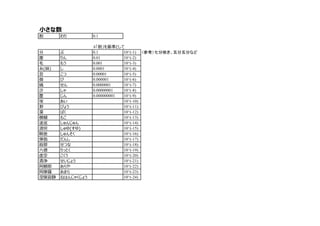 Large Numbers 大きな数