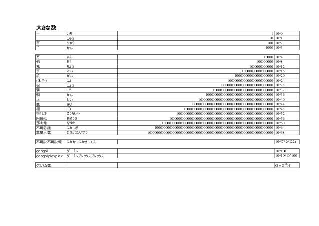 Large Numbers 大きな数