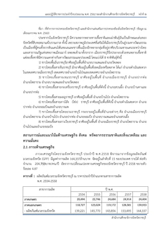 หน้าที่ ฌ
สานักงานศึกษาธิการจังหวัดราชบุรี
แผนปฏิบัติราชการประจาปีงบประมาณ พ.ศ. 2562 ของสานักงานศึกษาธิการจังหวัดราชบุรี
ที่มา : ที่ทาการการปกครองจังหวัดราชบุรี และสานักงานส่งเสริมการปกครองท้องถิ่นจังหวัดราชบุรี (ข้อมูล ณ
เดือนมกราคม พ.ศ. 2560)
ประชากรในจังหวัดราชบุรี มีความหลากหลายทางเชื้อชาติและเผ่าพันธุ์อันเป็นลักษณะเด่นของ
จังหวัดที่สืบทอดมาแต่โบราณกาล ทั้งนี้ เพราะสภาพภูมิประเทศที่เสริมให้เมืองราชบุรีเป็นอู่รวมทางวัฒนธรรม
เป็นเมืองที่ผู้คนทั้งจากดินแดนโพ้นทะเลและชาวพื้นเมืองอีกหลายกลุ่มที่อยู่อาศัยบริเวณชายแดนระหว่างไทย
และสาธารณรัฐแห่งสหภาพเมียนมาร์ อพยพเข้ามาตั้งรกราก เมืองราชบุรีจึงประกอบด้วยชนหลายเชื้อชาติ
แต่ละเชื้อชาติมีความแตกต่างกันทางวัฒนธรรมและประเพณี โดยแบ่งได้ 8 ชาติพันธุ์ดังนี้
1) ชาวไทยพื้นถิ่นราชบุรีอาศัยอยู่ในพื้นที่อาเภอบางแพและอาเภอวัดเพลง
2) ชาวไทยเชื้อสายจีนราชบุรี มักอาศัยอยู่ในพื้นที่เขตเมืองหรือตลาด ได้แก่ อาเภอดาเนินสะดวก
ในเขตเทศบาลเมืองราชบุรี เขตเทศบาลอาเภอบ้านโปุงและเขตเทศบาลอาเภอโพธาราม
3) ชาวไทยเชื้อสายเขมรราชบุรี อาศัยอยู่ในพื้นที่ อาเภอเมืองราชบุรี อาเภอปากท่อ
อาเภอโพธาราม อาเภอบางแพและอาเภอวัดเพลง
4) ชาวไทยเชื้อสายกะเหรี่ยงราชบุรี อาศัยอยู่ในพื้นที่ดังนี้ อาเภอสวนผึ้ง อาเภอบ้านคาและ
อาเภอปากท่อ
5) ชาวไทยเชื้อสายมอญราชบุรี อาศัยอยู่ในพื้นที่ อาเภอบ้านโปุง อาเภอโพธาราม
6) ชาวไทยเชื้อสายลาวโส้ง (โซ่ง) ราชบุรี อาศัยอยู่ในพื้นที่ดังนี้ อาเภอดาเนินสะดวก อาเภอ
ปากท่อ อาเภอจอมบึงและอาเภอบางแพ
7) ชาวไทยเชื้อสายไทยยวนราชบุรี กระจายอยู่ในพื้นที่อาเภอต่างๆ คือ อาเภอเมืองราชบุรี
อาเภอโพธาราม อาเภอบ้านโปุง อาเภอปากท่อ อาเภอจอมบึง อาเภอบางแพและอาเภอสวนผึ้ง
8) ชาวไทยเชื้อสายลาวเวียงราชบุรี อาศัยอยู่ในพื้นที่ อาเภอเมืองราชบุรี อาเภอโพธาราม อาเภอ
บ้านโปุงและอาเภอจอมบึง
สถานการณ์และแนวโน้มด้านเศรษฐกิจ สังคม ทรัพยากรธรรมชาติและสิ่งแวดล้อม และ
ความมั่นคง
2.1 ภาวะด้านเศรษฐกิจ
ภาวะเศรษฐกิจโดยรวมจังหวัดราชบุรี ประจาปี พ.ศ.2558 พิจารณาจากข้อมูลผลิตภัณฑ์
มวลรวมจังหวัด (GPP) มีมูลค่าการผลิต 164,337ล้านบาท จัดอยู่ในลาดับที่ 15 ของประเทศ รายได้ ต่อหัว
จานวน 204,753บาท/คน/ปี อัตราการเปลี่ยนแปลงทางเศรษฐกิจของจังหวัดราชบุรี ปี 2558 ขยายตัว
ร้อยละ 4.87
ตารางที่ 1 ผลิตภัณฑ์มวลรวมจังหวัดราชบุรี ณ ราคาประจาปีจาแนกตามสาขาการผลิต
พ.ศ. 2554-2558
สาขาการผลิต ปี พ.ศ.
2554 2555 2556 2557 2558
ภาคเกษตร 20,494 22,746 24,684 24,914 24,404
ภาคนอกเกษตร 118,727 123,024 119,172 128,581 139,933
- ผลิตภัณฑ์มวลรวมจังหวัด 139,221 145,770 143,856 153,495 164,337
 