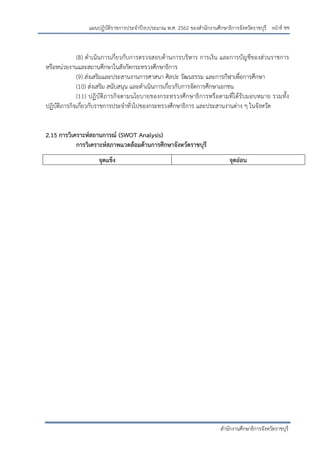 หน้าที่ ชช
สานักงานศึกษาธิการจังหวัดราชบุรี
แผนปฏิบัติราชการประจาปีงบประมาณ พ.ศ. 2562 ของสานักงานศึกษาธิการจังหวัดราชบุรี
(8) ดาเนินการเกี่ยวกับการตรวจสอบด้านการบริหาร การเงิน และการบัญชีของส่วนราชการ
หรือหน่วยงานและสถานศึกษาในสังกัดกระทรวงศึกษาธิการ
(9) ส่งเสริมและประสานงานการศาสนา ศิลปะ วัฒนธรรม และการกีฬาเพื่อการศึกษา
(10) ส่งเสริม สนับสนุน และดาเนินการเกี่ยวกับการจัดการศึกษาเอกชน
(11) ปฏิบัติภารกิจตามนโยบายของกระทรวงศึกษาธิการหรือตามที่ได้รับมอบหมาย รวมทั้ง
ปฏิบัติภารกิจเกี่ยวกับราชการประจาทั่วไปของกระทรวงศึกษาธิการ และประสานงานต่าง ๆ ในจังหวัด
2.15 การวิเคราะห์สถานการณ์ (SWOT Analysis)
การวิเคราะห์สภาพแวดล้อมด้านการศึกษาจังหวัดราชบุรี
จุดแข็ง จุดอ่อน
 