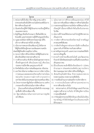 หน้าที่ ฌฌ
สานักงานศึกษาธิการจังหวัดราชบุรี
แผนปฏิบัติราชการประจาปีงบประมาณ พ.ศ. 2562 ของสานักงานศึกษาธิการจังหวัดราชบุรี
โอกาส อุปสรรค
1. หน่วยงานที่เกี่ยวข้อง ทั้งภาครัฐ เอกชน องค์กร
ปกครองส่วนท้องถิ่นให้ความร่วมมือช่วยเหลือในการ
จัดการศึกษาเป็นอย่างดี
2. มีแหล่งเรียนรู้ที่ทาให้ผู้เรียนสามารถเรียนรู้ได้ด้วย
ตนเองหลากหลาย
3. มีภูมิปัญญาท้องถิ่นจานวนมาก ที่พร้อมให้ความ
ช่วยเหลือ และถ่ายทอดความรู้ให้กับครูและนักเรียน
4. กฎหมายเปดดโอกาสให้ประชาชนทุกกลุ่ม ได้รับ
บริการการศึกษาอย่างทั่วถึง เท่าเทียม
5. นโยบายการลดเวลาเรียนเพิ่มเวลารู้ เปดดโอกาส
ให้ผู้เรียนได้เรียนรู้ตามความถนัดและความสนใจ
ส่งผลให้ผู้เรียนมีความสุขในการเรียน
6. ระบบการจัดการศึกษาเปดดโอกาสให้ผู้เรียนสามารถ
เลือกเรียนได้หลากหลายตามศักยภาพ
7. การศึกษาระดับอาชีวศึกษามีหลักสูตรหลากหลาย
ทั้งหลักสูตรปกติ เทียบโอนความรู้ เทียบโอน
ประสบการณ์วิชาชีพ และรูปแบบทวิภาคี
8. จังหวัดมีนโยบายในการส่งเสริมคุณธรรม จริยธรรม
9. มหาวิทยาลัยสามารถพัฒนาระบบการจัดการเรียน
การสอนแบบสะสมหน่วยกิตรวมถึงการถ่ายโอน
หน่วยกิต ประสบการณ์การทางานระหว่าง
มหาวิทยาลัยในประเทศและกลุ่มประเทศในอาเซียน
10. โครงการประชารัฐเปดดโอกาสให้หน่วยงาน องค์กร
ภายนอกเข้ามามีส่วนร่วมในการจัดการศึกษา
11. มีระบบเครือข่ายอินเทอร์เน็ตทั่วถึง ครอบคลุม
ทุกพื้นที่การศึกษาเพิ่มมากขึ้น
12. รัฐบาลมีนโยบายในการปราบปรามการทุจริต
อย่างชัดเจน
1. นโยบายทางการศึกษาเปลี่ยนแปลงบ่อย ทาให้
นโยบายการขับเคลื่อนการพัฒนาการศึกษาไม่ต่อเนื่อง
2. การสรรหาครูยังไม่สามารถเปดดโอกาสให้คนเก่งเข้ามา
เป็นครูได้ เนื่องจากมีข้อจากัดในเรื่องใบประกอบ
วิชาชีพ
3. นโยบายที่กาหนดให้หน่วยงานนาไปปฏิบัติขาดความ
เป็นเอกภาพ
4. การจัดการศึกษาของจังหวัดราชบุรี ขาดข้อมูล
สารสนเทศที่เพียงพอ
5. การจัดเก็บข้อมูลจากส่วนกลางไม่มีการเชื่อมโยง
บูรณการกัน ทาให้เกิดภาระกับสถานศึกษา
6. สภาพปัญหาครอบครัว และความยากจนส่งผลให้เด็ก
ออกกลางคันสูงขึ้น
7. ความก้าวหน้าของสื่อเทคโนโลยี และวัฒนธรรม
ข้ามชาติ มีอิทธิพลต่อพฤติกรรมที่ไม่พึงประสงค์ของ
เด็กและเยาวชน
8. มีโรงเรียนขนาดเล็กที่มีนักเรียนน้อยกว่า 120คน
จานวนมาก ส่งผลต่อประสิทธิภาพการบริหาร
จัดการและคุณภาพการจัดการศึกษาขั้นพื้นฐาน
9. สังคมปัจจุบันมีค่านิยม รักความสะดวกสบาย
ขาดความอดทน ขาดความกระตือรือร้น
10. การเคลื่อนย้ายแรงงานส่งผลถึงการบริหารจัดการ
11. การประเมินในสถานศึกษาและหน่วยงาน
ทางการศึกษามีมากเกินไป
12. หน่วยงานต่างๆ เข้าไปเก็บข้อมูล และนากิจกรรม
ลงสู่สถานศึกษามากเกินไป ทาให้ครูจัดการเรียน
การสอนได้ไม่เต็มที่
13. ค่านิยมผู้ปกครองจะให้นักเรียนมาเรียนในโรงเรียน
ขนาดใหญ่ ทาให้เกิดปัญหาโรงเรียนขนาดเล็ก
มีจานวนมาก
 