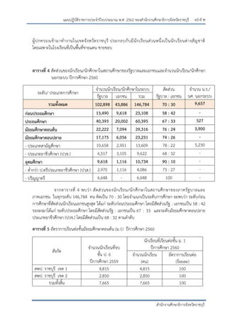 หน้าที่ ฑ
สานักงานศึกษาธิการจังหวัดราชบุรี
แผนปฏิบัติราชการประจาปีงบประมาณ พ.ศ. 2562 ของสานักงานศึกษาธิการจังหวัดราชบุรี
ผู้ปกครองเข้ามาทางานในเขตจังหวัดราชบุรี ประกอบกับมีนักเรียนส่วนหนึ่งเป็นนักเรียนต่างสัญชาติ
โดยเฉพาะในโรงเรียนที่เป็นพื้นที่ชายแดน ชายขอบ
ตารางที่ 4 สัดส่วนของนักเรียน/นักศึกษาในสถานศึกษาของรัฐบาลและเอกชนและจานวนนักเรียน/นักศึกษา
นอกระบบ ปีการศึกษา 2560
ระดับ/ ประเภทการศึกษา
จานวนนักเรียน/นักศึกษาในระบบ สัดส่วน
รัฐบาล : เอกชน
จานวน น.ร./
นศ. นอกระบบรัฐบาล เอกชน รวม
รวมทั้งหมด 102,898 43,886 146,784 70 : 30 9,657
ก่อนประถมศึกษา 13,490 9,618 23,108 58 : 42 -
ประถมศึกษา 40,393 20,002 60,395 67 : 33 527
มัธยมศึกษาตอนต้น 22,222 7,094 29,316 76 : 24 3,900
มัธยมศึกษาตอนปลาย 17,175 6,056 23,231 74 : 26 -
- ประเภทสามัญศึกษา 10,658 2,951 13,609 78 : 22 5,230
- ประเภทอาชีวศึกษา (ปวช.) 6,517 3,105 9,622 68 : 32 -
อุดมศึกษา 9,618 1,116 10,734 90 : 10 -
- ต่ากว่า ป.ตรีประเภทอาชีวศึกษา (ปวส.) 2,970 1,116 4,086 73 : 27 -
- ปริญญาตรี 6,648 - 6,648 100 -
จากตารางที่ 4 พบว่า สัดส่วนของนักเรียน/นักศึกษาในสถานศึกษาของภาครัฐบาลและ
ภาคเอกชน ในทุกระดับ 146,784 คน คิดเป็น 70 : 30 โดยจาแนกเป็นระดับการศึกษา จะพบว่า ระดับก่อน
การศึกษาที่สัดส่วนนักเรียนเอกชนสูงสุด ได้แก่ ระดับก่อนประถมศึกษา โดยมีสัดส่วนรัฐ : เอกชนเป็น 58 : 42
รองลงมาได้แก่ ระดับประถมศึกษา โดยมีสัดส่วนรัฐ : เอกชนเป็น 67 : 33 และระดับมัธยมศึกษาตอนปลาย
ประเภทอาชีวศึกษา (ปวช.) โดยมีสัดส่วนเป็น 68 : 32 ตามลาดับ
ตารางที่ 5 อัตราการเรียนต่อชั้นมัธยมศึกษาตอนต้น (ม.1) ปีการศึกษา 2560
สังกัด
จานวนนักเรียนที่จบ
ชั้น ป. 6
ปีการศึกษา 2559
นักเรียนที่เรียนต่อชั้น ม. 1
ปีการศึกษา 2560
จานวนนักเรียน
(คน)
อัตราการเรียนต่อ
(ร้อยละ)
สพป. ราชบุรี เขต 1 4,815 4,815 100
สพป. ราชบุรี เขต 2 2,850 2,850 100
รวมทั้งสิ้น 7,665 7,665 100
 