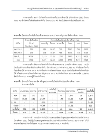 หน้าที่ ฒ
สานักงานศึกษาธิการจังหวัดราชบุรี
แผนปฏิบัติราชการประจาปีงบประมาณ พ.ศ. 2562 ของสานักงานศึกษาธิการจังหวัดราชบุรี
จากตารางที่ 5 พบว่า นักเรียนที่จบการศึกษาชั้นประถมศึกษาปีที่ 6 ปีการศึกษา 2560 จานวน
7,665 คน เข้าเรียนต่อในชั้นมัธยมศึกษาปีที่ 1 จานวน 7,665 คน คิดเป็นอัตราการเรียนต่อร้อยละ 100
ตารางที่ 6 อัตราการเรียนต่อชั้นมัธยมศึกษาตอนปลาย (ม.4) สายสามัญ/สายอาชีพปีการศึกษา 2560
สังกัด
จานวนนักเรียนที่จบ
ชั้น ม.3
ปีการศึกษา 2559
จานวนนักเรียนเรียนต่อ ปีการศึกษา 2560
สายสามัญ ร้อยละ สายอาชีพ ร้อยละ รวม ร้อยละ
สพป. รบ.1 885 185 24.57 568 75.43 753 85.08
สพป. รบ.2 693 113 19.89 455 80.11 568 81.96
สพม. 8 4,354 3,123 75.20 1,030 24.80 4,153 95.38
รวม 5,932 3,421 62.50 2,053 37.50 5,474 92.28
จากตารางที่ 6 อัตราการเรียนต่อชั้นมัธยมศึกษาตอนปลาย (ม.4) ปีการศึกษา 2560 พบว่า
นักเรียนที่จบการศึกษาชั้นมัธยมศึกษาปีที่ 3 ปีการศึกษา 2559 จานวน 5,932 คน เข้าเรียนต่อในชั้น
มัธยมศึกษาปีที่ 4 จานวน 5,474 คน คิดเป็นอัตราการเรียนต่อร้อยละ 92.28 ของนักเรียนที่จบชั้นมัธยมศึกษา
ปีที่ 3 โดยจาแนกการเรียนต่อเป็นสายสามัญ จานวน 3,421 คน คิดเป็นร้อยละ 62.50 สายอาชีพ 2,053 คน
คิดเป็นร้อยละ 37.50 ของผู้ที่เรียนต่อทั้งหมด
ตารางที่ 7 จานวนนักเรียนสายอาชีพ หลักสูตรประกาศนียบัตรวิชาชีพ (ปวช.) ปีการศึกษา 2560
จาแนกตามสังกัด
สังกัด เกษตรกรรม คหกรรม พาณิชยกรรม
เทคโนโลยี
สารสนเทศ
ศิลปกรรม อุตสาหกรรม
อุตสาหกรรม
ท่องเที่ยว
รวมทั้งสิ้น
1. สอศ. 331 106 900 - 48 1,802 28 3,215
ร้อยละ 10.30 3.30 27.99 - 1.49 56.05 0.87 100
2. สช. - - 1,505 - - 1,599 - 3,104
ร้อยละ - - 48.49 - - 51.51 - 100
รวมทั้งสิ้น 331 106 2,405 - 48 3401 28 6,319
ร้อยละ 5.24 1.68 38.06 - 0.76 53.82 0.44 100
จากตารางที่ 7 พบว่า จานวนนักเรียนสายอาชีพหลักสูตรประกาศนียบัตรวิชาชีพ (ปวช.)
ปีการศึกษา 2560 โดยมีผู้เรียนสาขาอุตสาหกรรมจานวนมากที่สุดคิดเป็นร้อยละ 53.82 รองลงมา ได้แก่
สาขาพาณิชยกรรม คิดเป็นร้อยละ 38.06 และสาขาเกษตรกรรม 5.24 ตามลาดับ
 