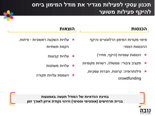‫הוצאות‬
‫ראשוניות‬ ‫השקעה‬ ‫עלויות‬-‫פיתוח‬,
‫תשתיות‬ ‫הקמת‬
‫קבועות‬ ‫עלויות‬
‫משתנות‬ ‫עלויות‬
‫תקורה‬ ‫עלויות‬ ‫העמסת‬
‫הכנסות‬
‫והיקף‬ ‫הרלוונטיים‬ ‫המימון‬ ‫מקורות‬ ‫מיפוי‬
‫הצפוי‬ ‫ההכנסות‬:
‫עצמיות‬ ‫הכנסות‬(‫היקף‬,‫מחיר‬)
‫ציבורי‬ ‫תקציב‬:‫ממשלה‬,‫מקומיות‬ ‫רשויות‬
‫פילנתרופיה‬:‫קרונות‬,‫עסקיות‬ ‫חברות‬,
crowdfunding
‫באמצעות‬ ‫תעשה‬ ‫המודל‬ ‫של‬ ‫הכדאיות‬ ‫בחינת‬
‫תרחישים‬ ‫בניית‬(‫ופסימי‬ ‫אופטימי‬)‫זמן‬ ‫לאורך‬ ‫איזון‬ ‫נקודת‬ ‫וזיהוי‬
‫ביחס‬ ‫המימון‬ ‫מודל‬ ‫את‬ ‫מגדיר‬ ‫לפעילות‬ ‫עסקי‬ ‫תכנון‬
‫משוער‬ ‫פעילות‬ ‫להיקף‬
 