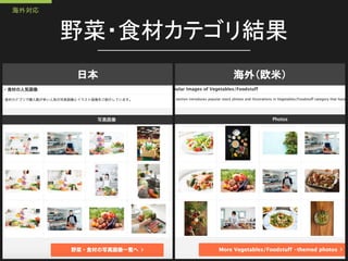 野菜・食材カテゴリ結果
日本 海外（欧米）
海外対応
 