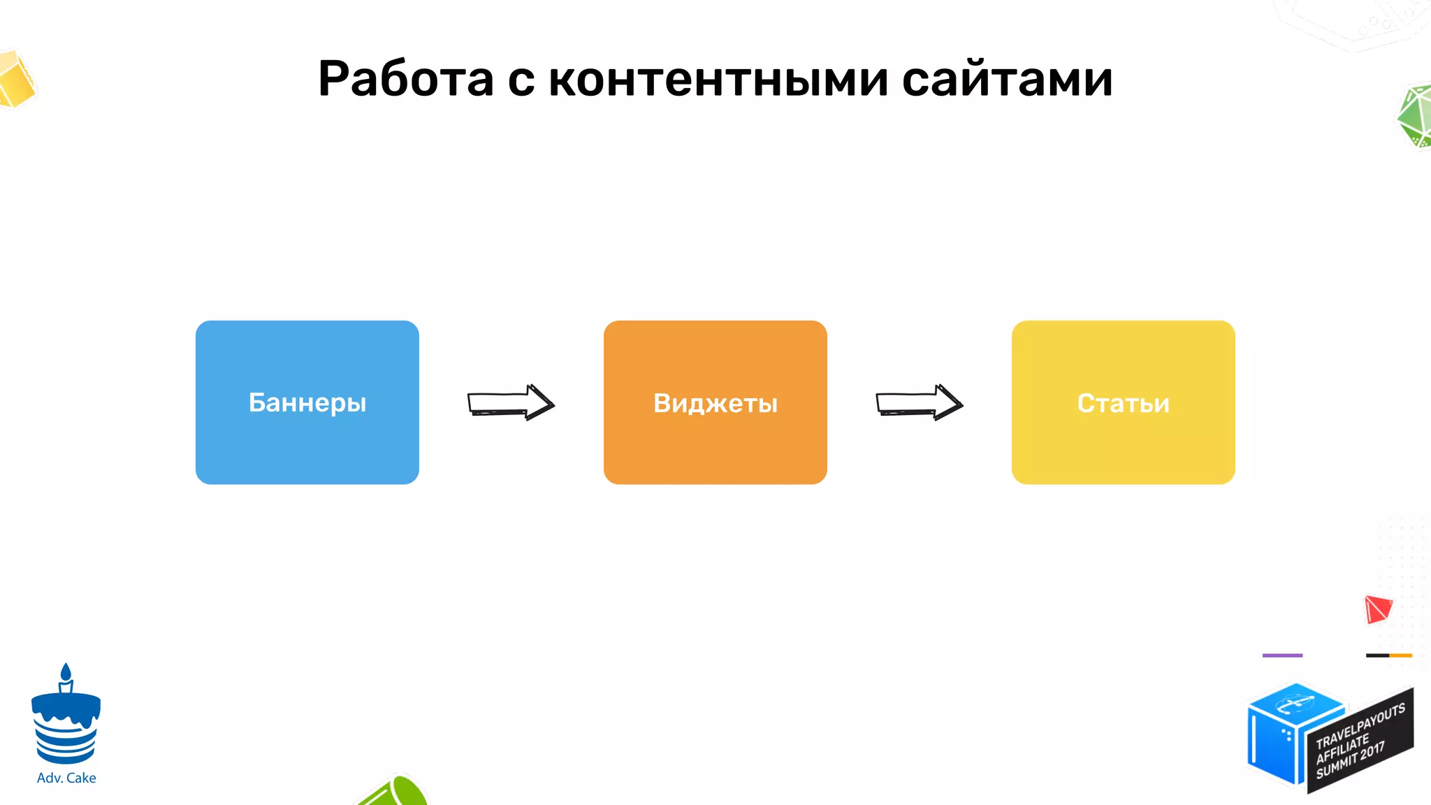 Работа с контентными сайтами
Баннеры Виджеты Статьи
7
Adv. Cake
 
