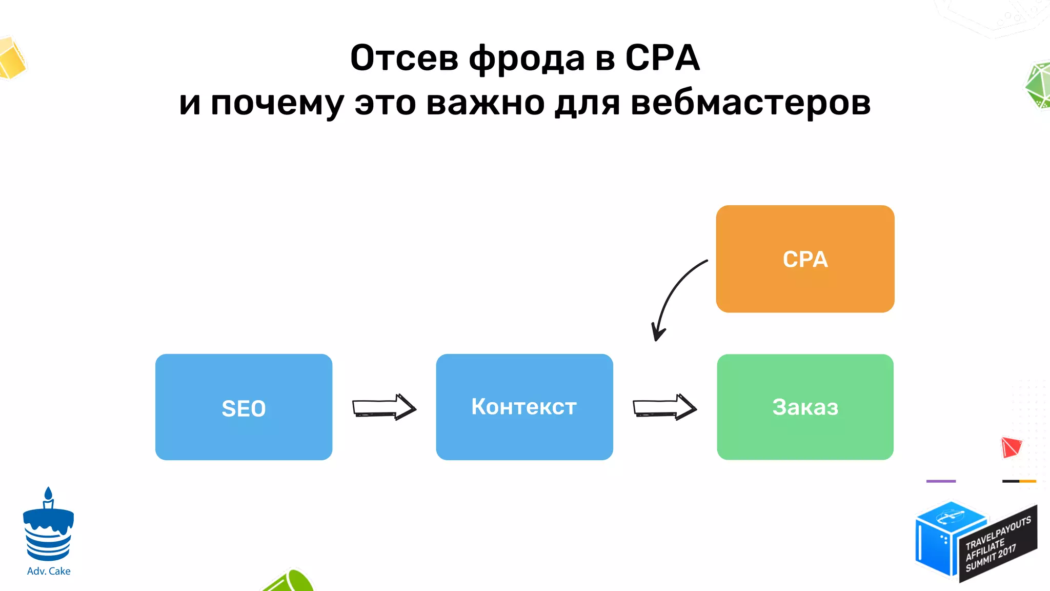Отсев фрода в СРА
и почему это важно для вебмастеров
SEO Контекст Заказ
CPA
7
Adv. Cake
 