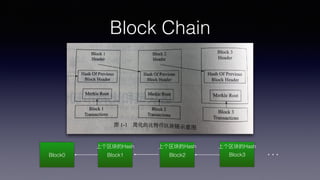 Block Chain
Block0 Block1 Block2 Block3 
ϸHash ϸHash ϸHash
 