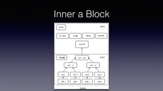 Inner a Block
 